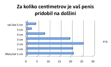 Dolžina v cm