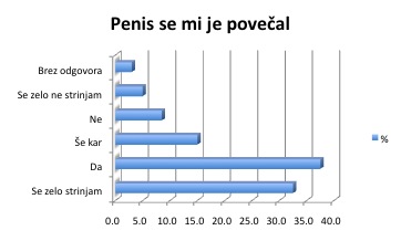 Dolžina penisa